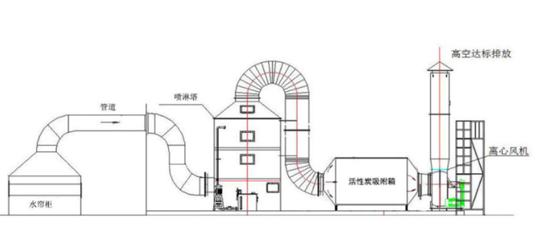 噴漆房廢氣處理風量如何計算？